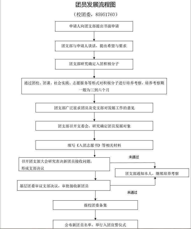 村民委员会主任工伤认定条件、流程及常见问题解析