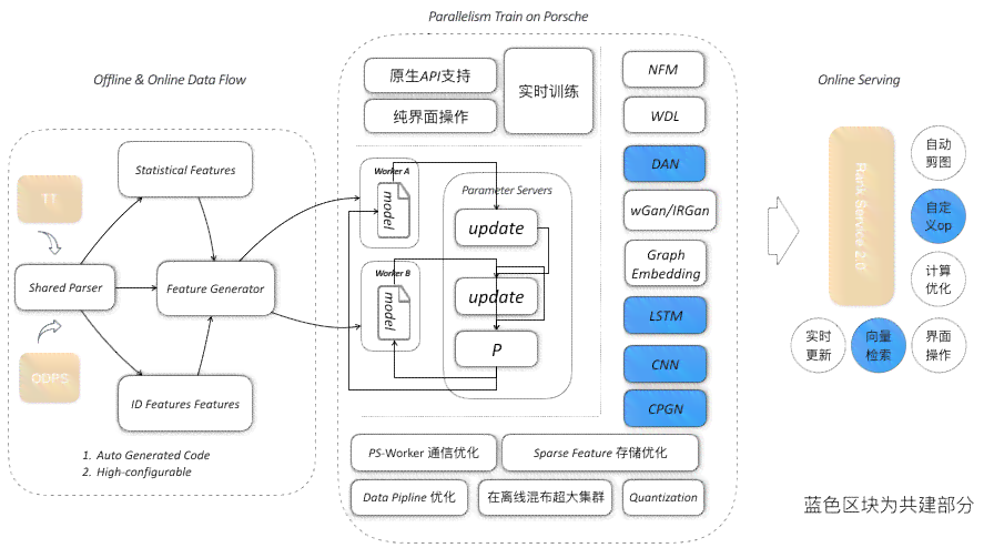 '智能AI排版：实现文案两端精准对齐优化'