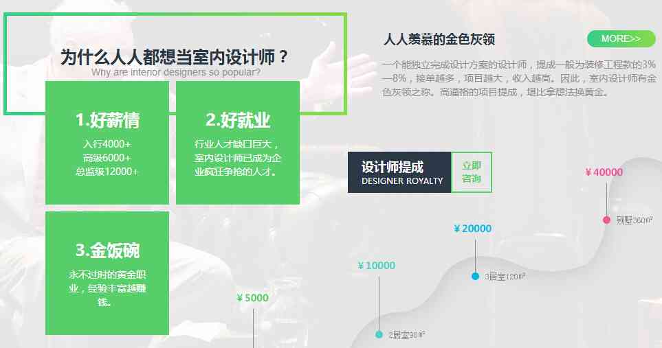 打造智能生活空间：AI室内设计创意文案撰写指南