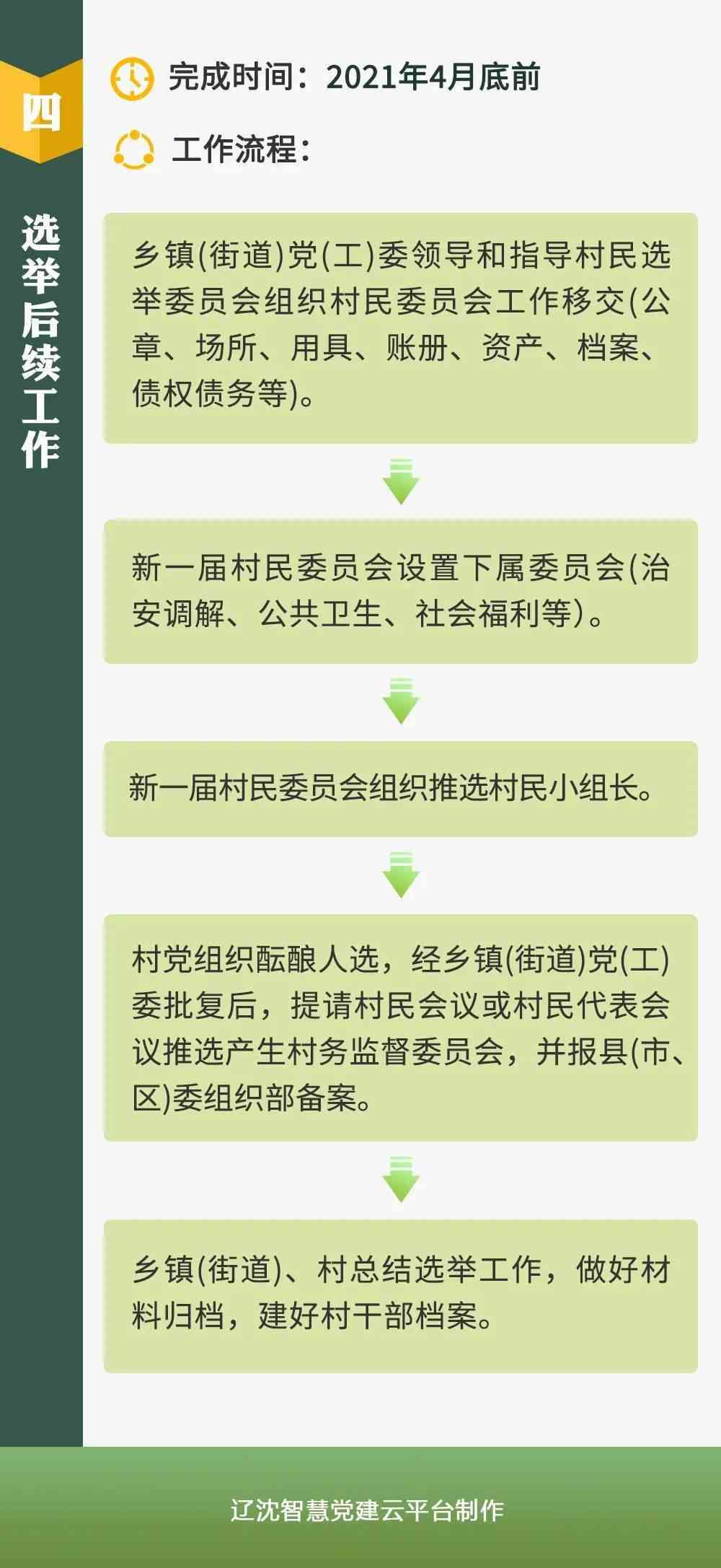 村民委员是否有权认定工伤等级及工伤认定流程详解