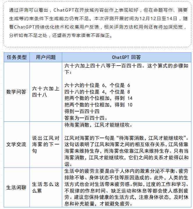 人工智能写文案的：免费版安装，无需扣费使用软件