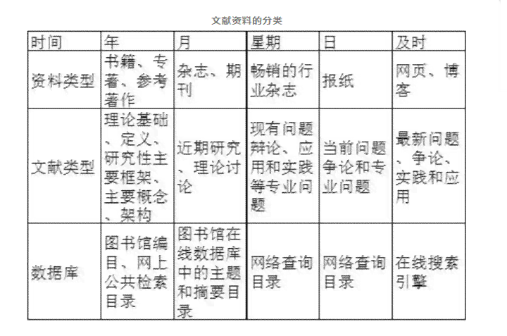 开题报告里的文献综述撰写与在论文中的应用及差异探讨