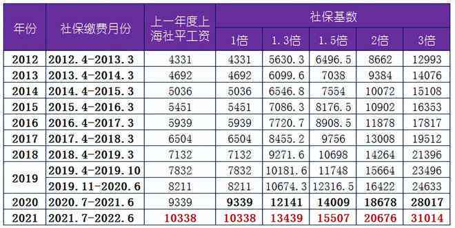 杭州事业单位认定工伤标准最新一览及2019工资标准表