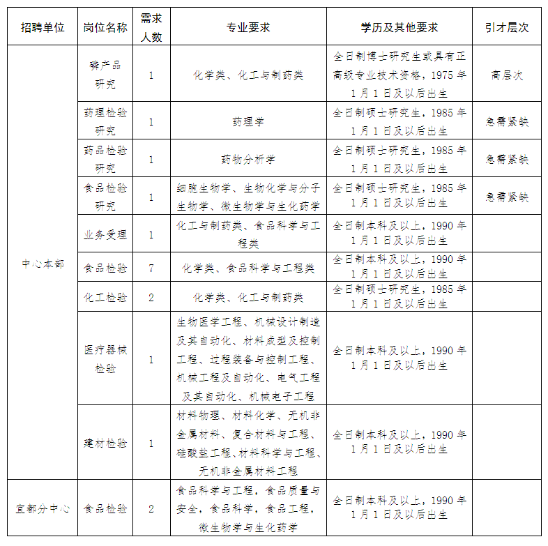 杭州事业单位认定工伤标准最新一览及2019工资标准表
