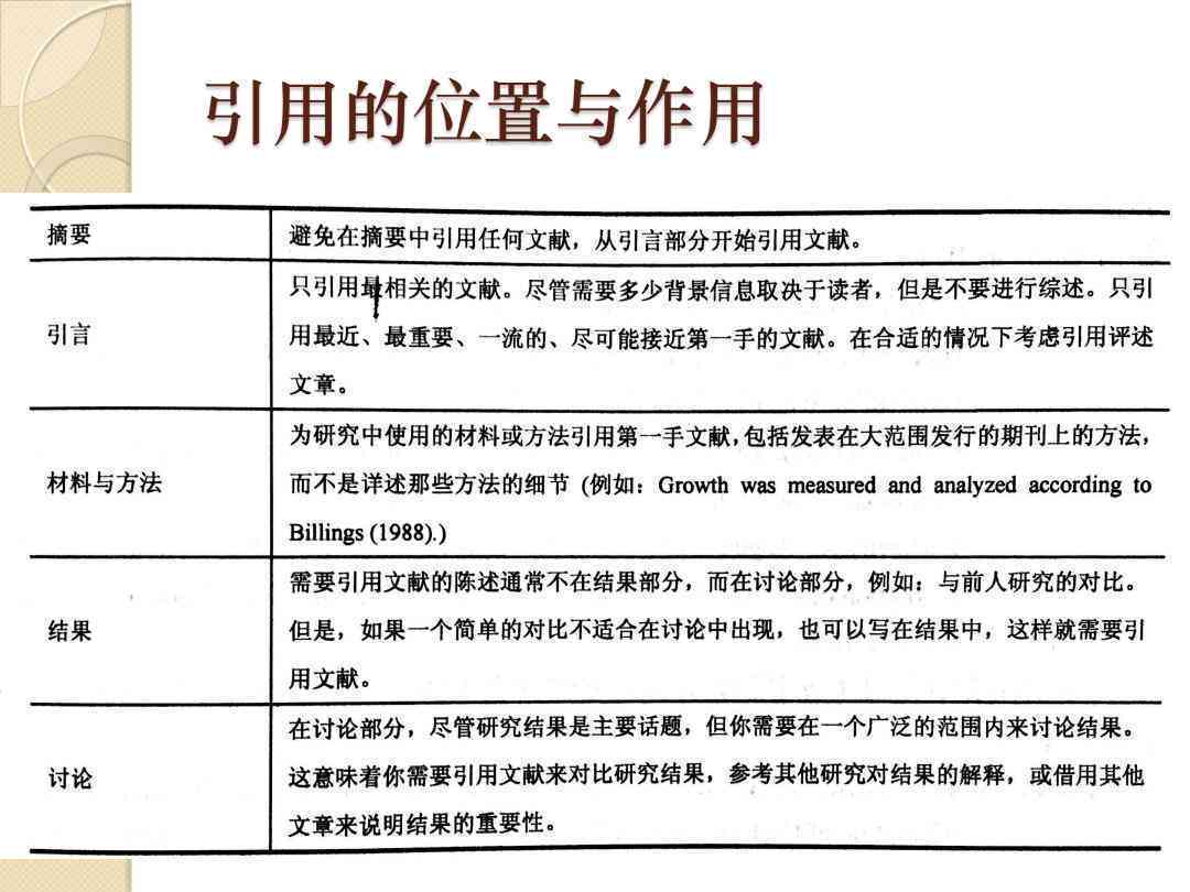 开题报告中参考文献的正确标注方法与重要性解析