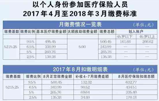 杭州事业单位认定工伤标准最新一览及2019工资标准表