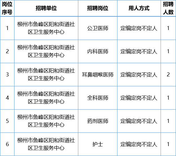 杭州事业单位认定工伤标准最新一览及2019工资标准表