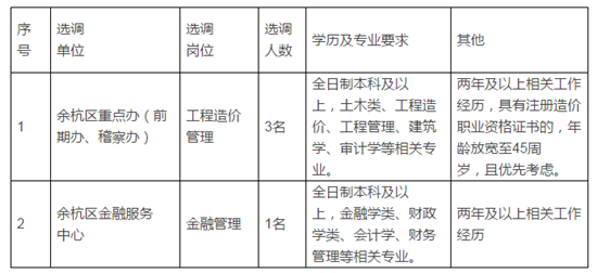 杭州地区事业单位职工工伤认定操作步骤详解