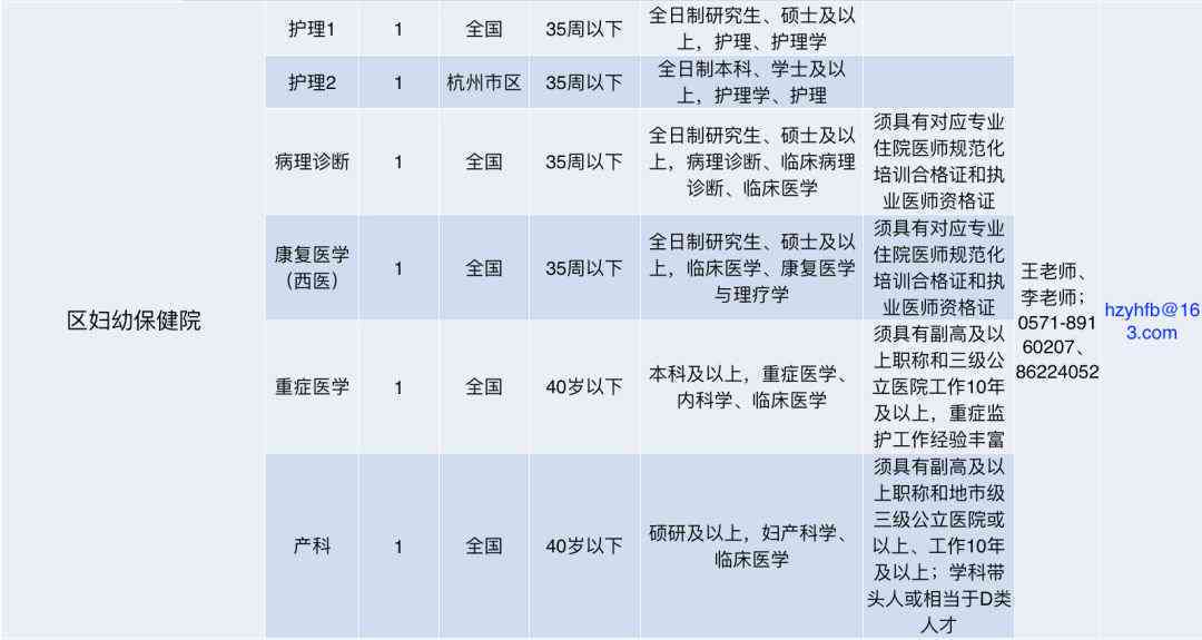 杭州地区事业单位职工工伤认定操作步骤详解