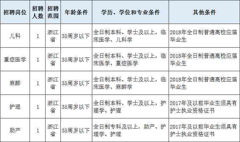杭州地区事业单位职工工伤认定操作步骤详解