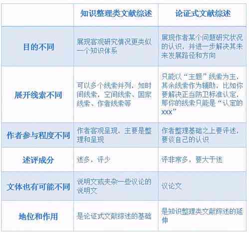 开题报告文献是什么意思：含义、撰写方法及来源解析