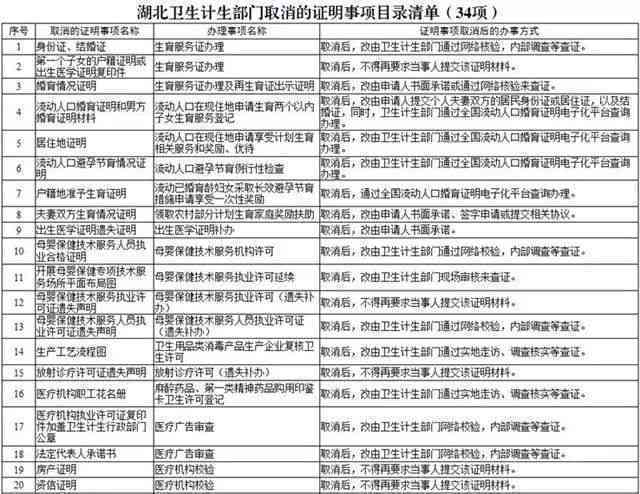 详解事业单位工伤认定申请：必备材料清单与办理流程指南