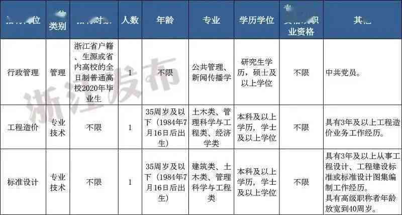 2019年杭州事业单位薪酬体系解析：岗位与薪级工资标准详览