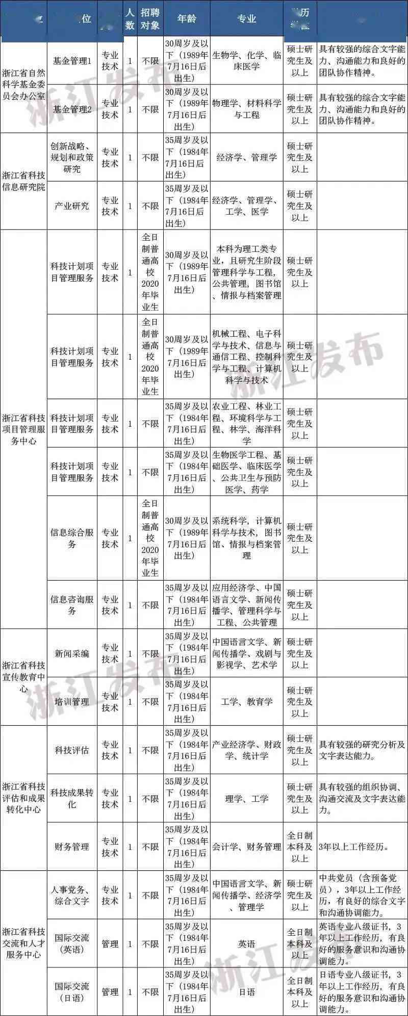 2019年杭州事业单位薪酬体系解析：岗位与薪级工资标准详览