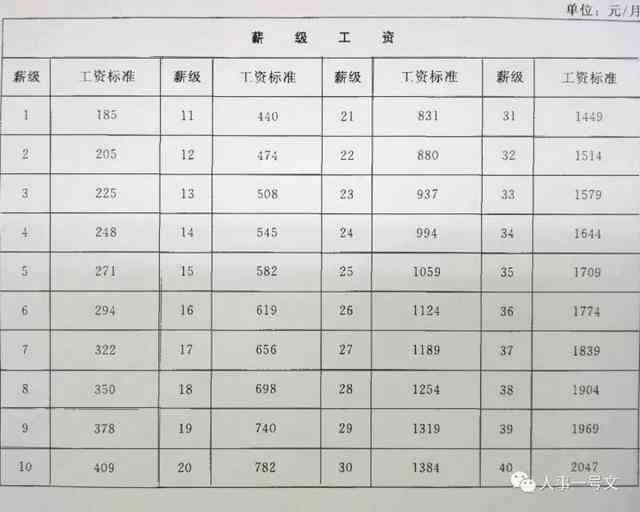 2019年杭州事业单位薪酬体系解析：岗位与薪级工资标准详览