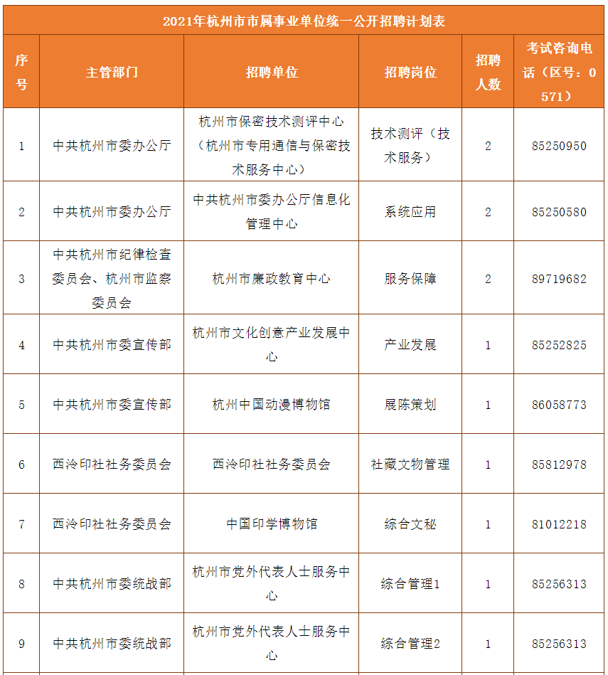 杭州事业单位单位2021年招聘网：最新招聘信息及公告汇总