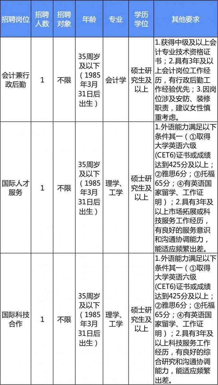 杭州事业单位单位2021年招聘网：最新招聘信息及公告汇总