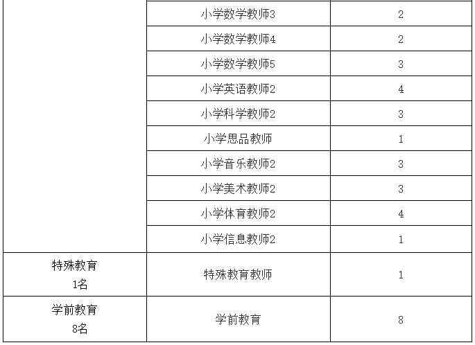 杭州事业单位单位2021年招聘网：最新招聘信息及公告汇总