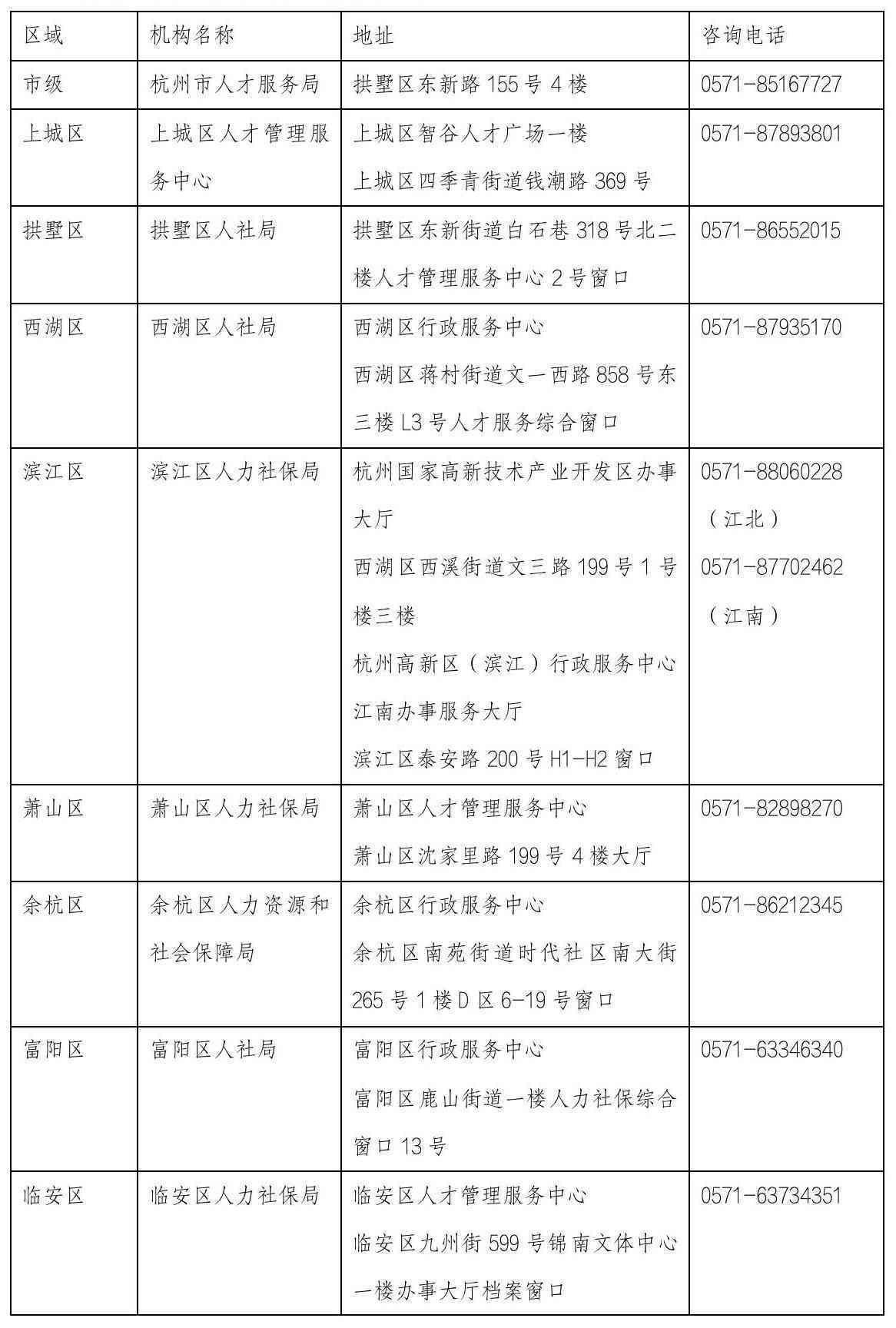 杭州人才认定咨询电话：杭州市查询热线一览