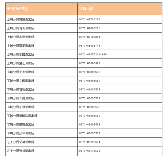 杭州人才认定咨询电话：杭州市查询热线一览
