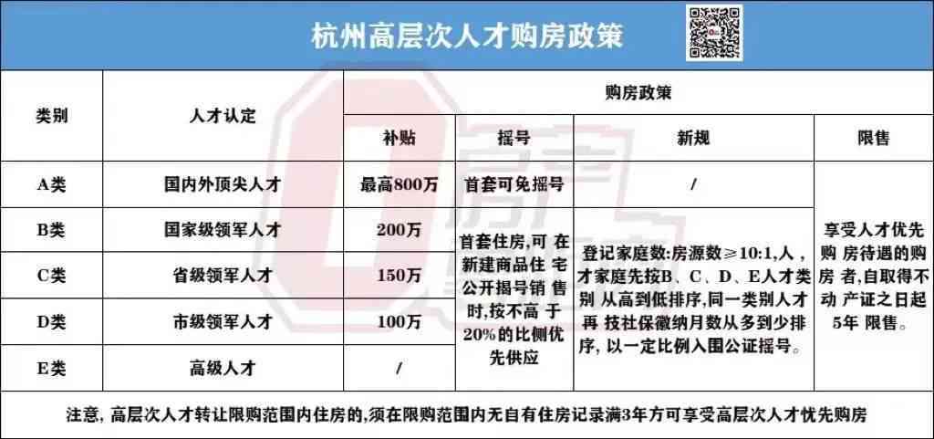 杭州人才认定结果及进度查询：人才分类、认定流程、查询指南一站式服务