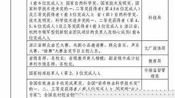 杭州人才评定的细致解读：鉴定标准与分类精髓