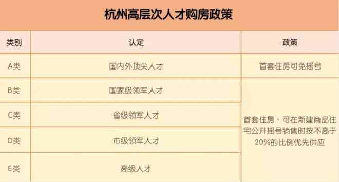 杭州人才评定的细致解读：鉴定标准与分类精髓