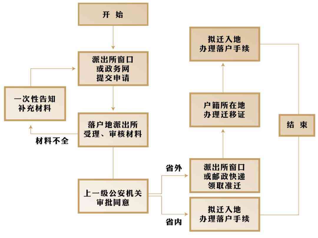 杭州市人力资源和社会保障局人才认定政策解读与申请流程指南