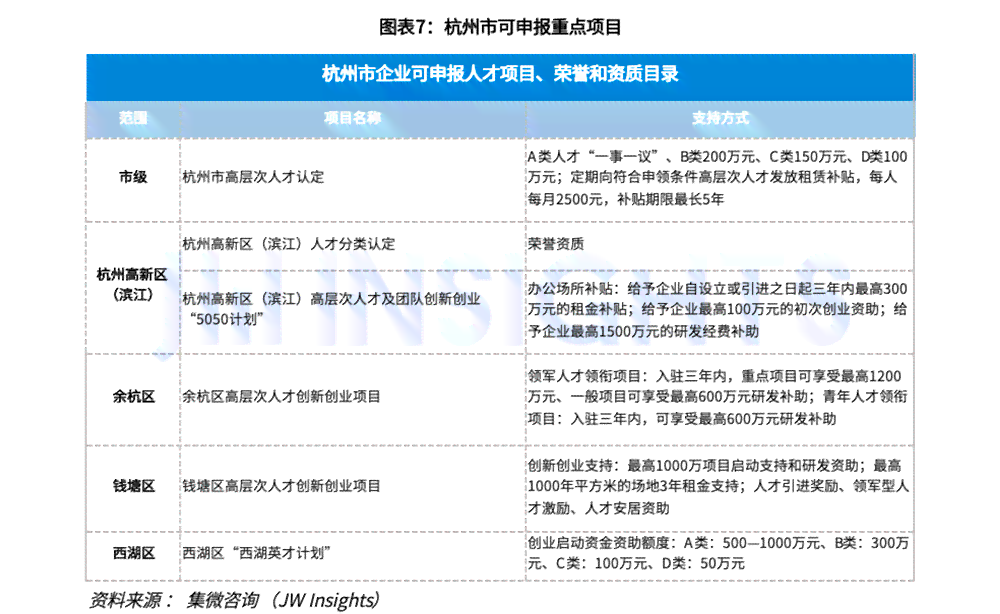 杭州人才评定的细致解读：鉴定标准与分类精髓