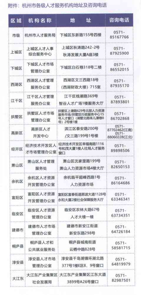 杭州人才工种查询：目录、认定条件、认定办法及列表