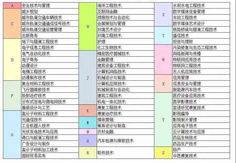 杭州人才工种查询：目录、认定条件、认定办法及列表
