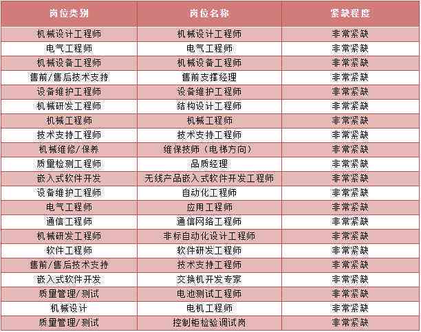 杭州人才工种查询：目录、认定条件、认定办法及列表