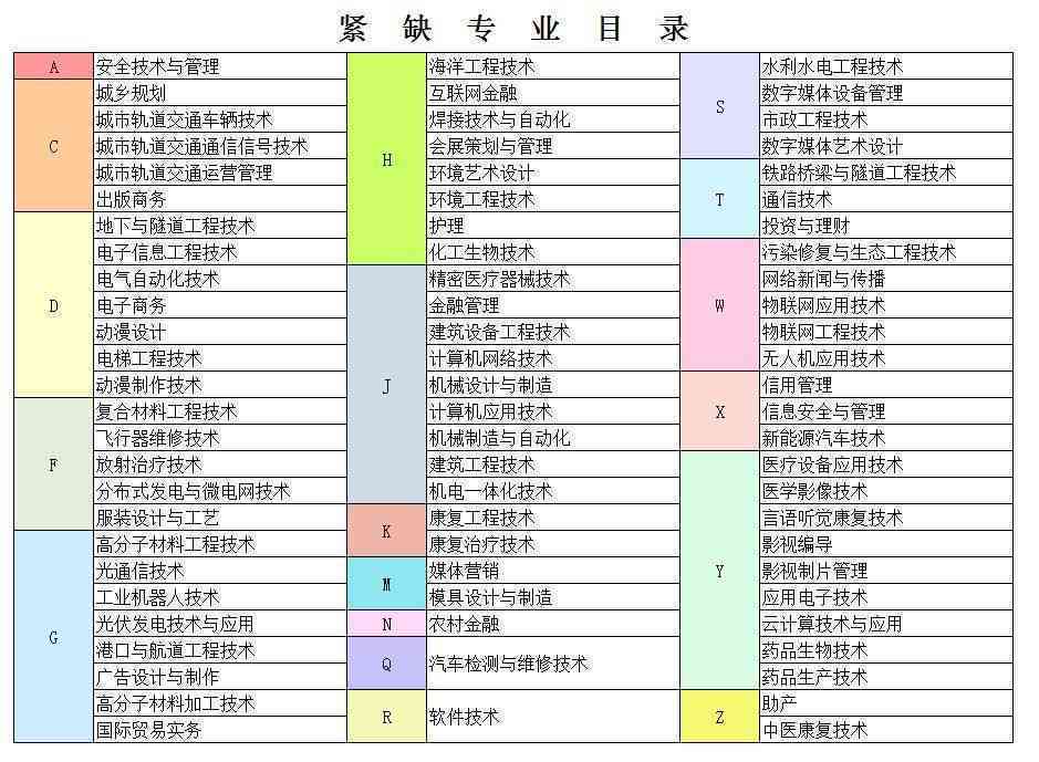 杭州人才工种查询：目录、认定条件、认定办法及列表