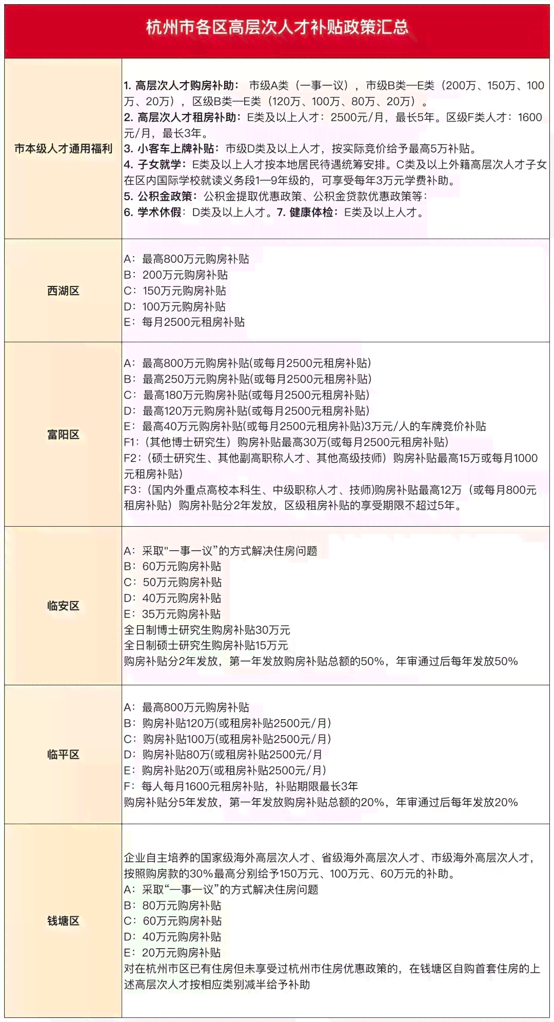 杭州人才评定指南：查询、申请与政策解读一站式咨询服务全攻略