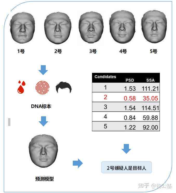 '人工智能面部特征深度解析报告：精准个性评估与趋势预测'