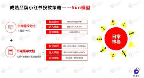 全方位攻略：小红书文案技巧与策略，快速提升粉丝数量及互动率