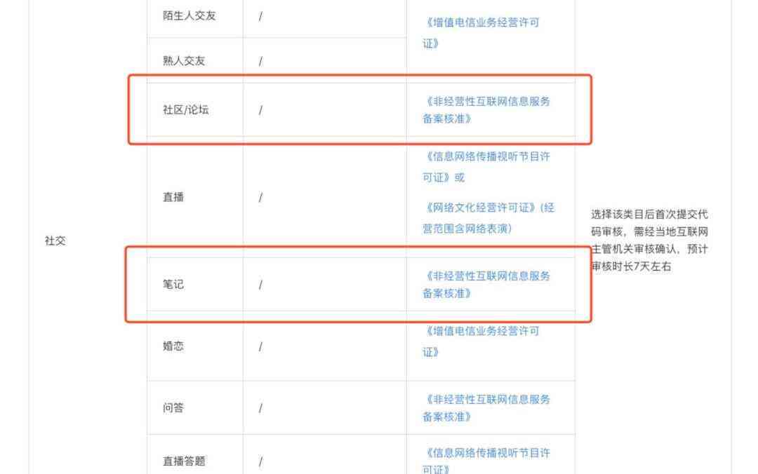 小红文案怎么同步到大众点评，实现小红书与大众点评内容同步方法探讨