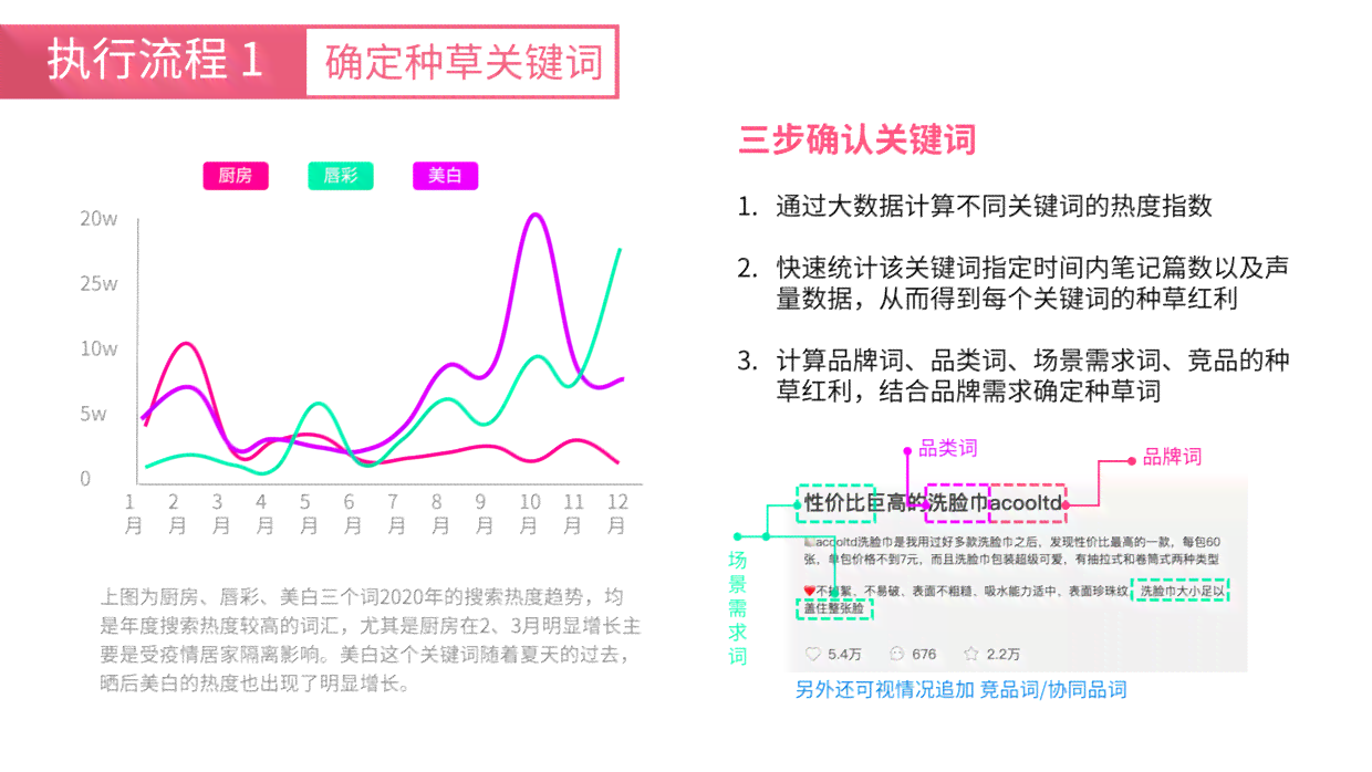 全方位攻略：小红书文案技巧与策略，快速提升粉丝数量及互动率