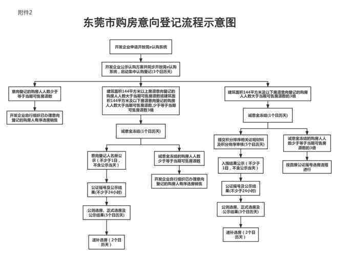杭州市单位工伤认定详细流程指南