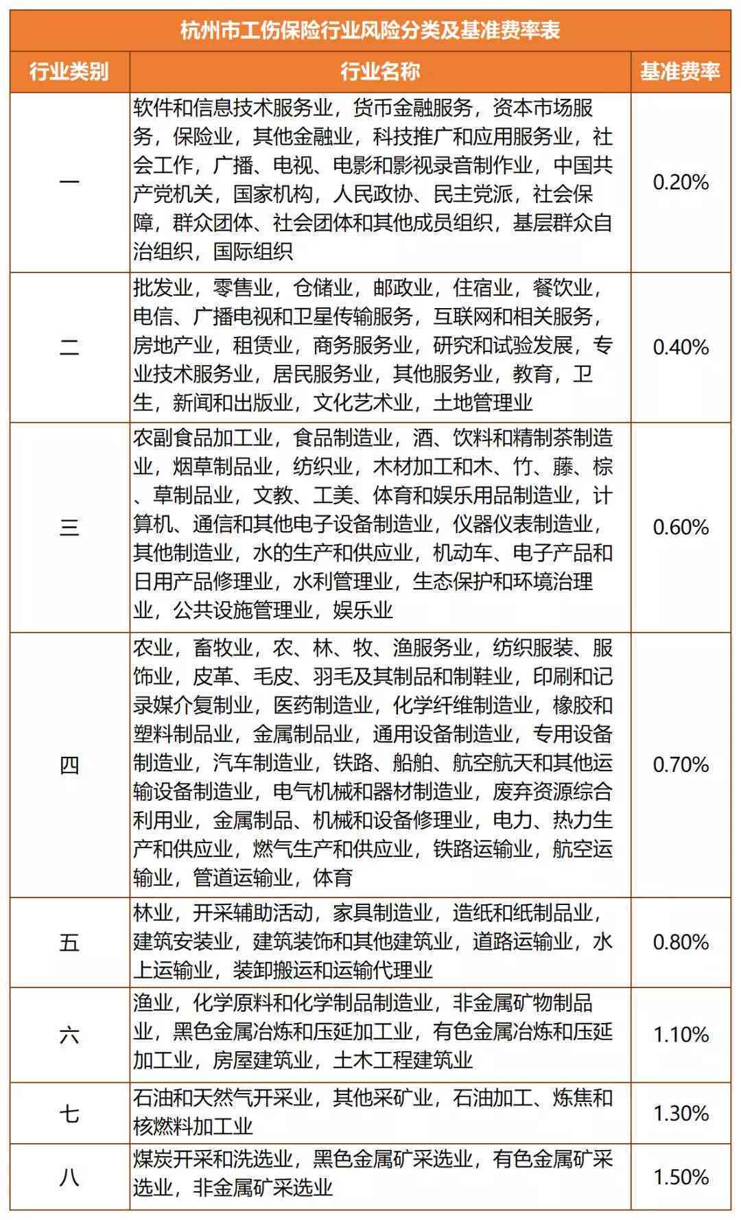 杭州单位认定工伤流程咨询电话及申请认定地点查询