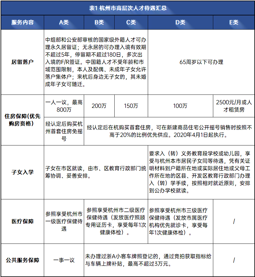 杭州人才分类认定攻略：详解最简便途径及各类人才福利政策