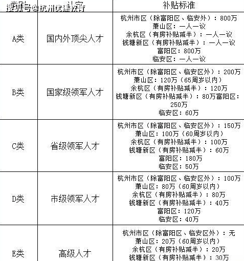 杭州人才分类认定攻略：详解最简便途径及各类人才福利政策