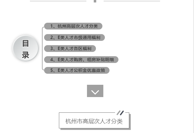 杭州人才分类认定攻略：详解最简便途径及各类人才福利政策