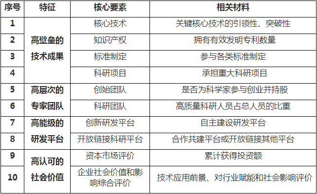 '杭州西湖区工伤认定所需材料清单与提交指南'