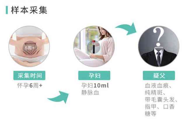 杭州工伤鉴定需要什么材料,怎么走流程的及所需时间解析
