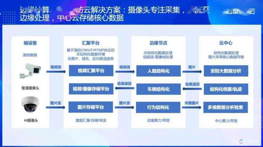智能AI全面监控与优化：广告文案素材库高效管理解决方案