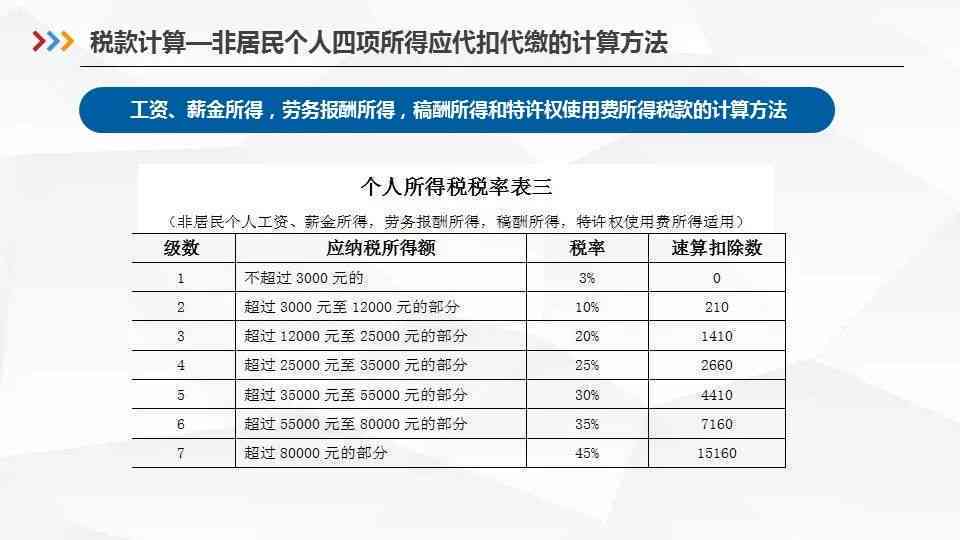 哈尔滨工伤认定申请表：电子版、填写指南及认定流程