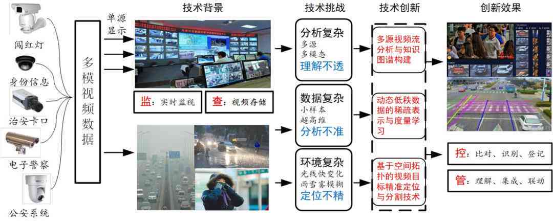 智能监控技术在广告领域中的应用与探讨