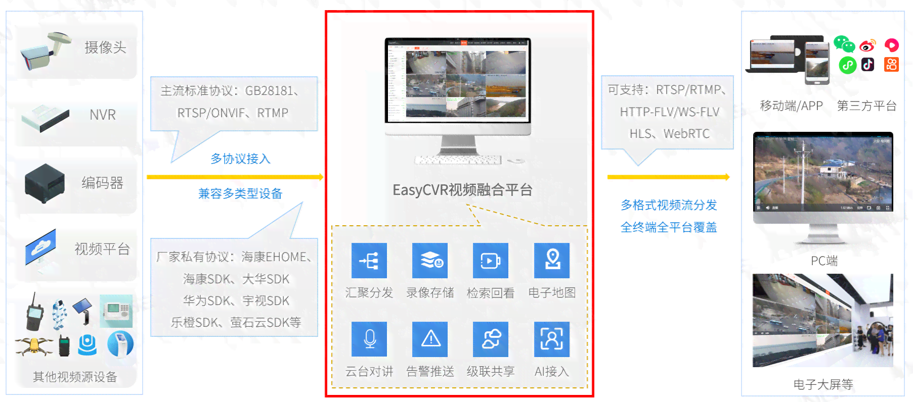智能监控技术在广告领域中的应用与探讨