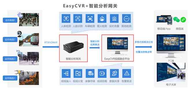 智能监控技术在广告领域中的应用与探讨